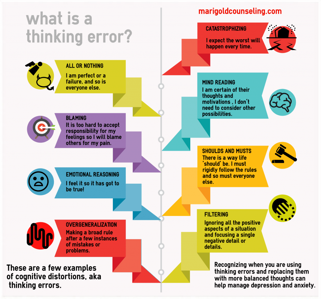 cognitive errors in critical thinking